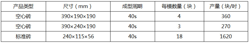 QT40-2型水泥磚機(jī)