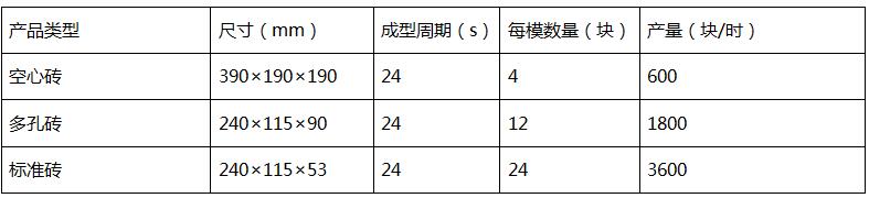 QT4-25A型水泥磚機理論生產(chǎn)效率.jpg