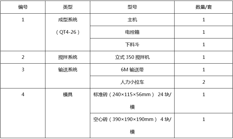 QT4-25A型水泥磚機生產(chǎn)線配置.png