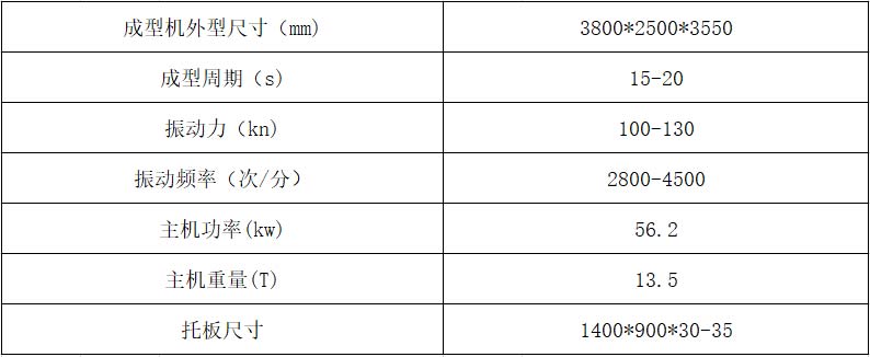 12-15透水磚機(jī)主要技術(shù)參數(shù).jpg