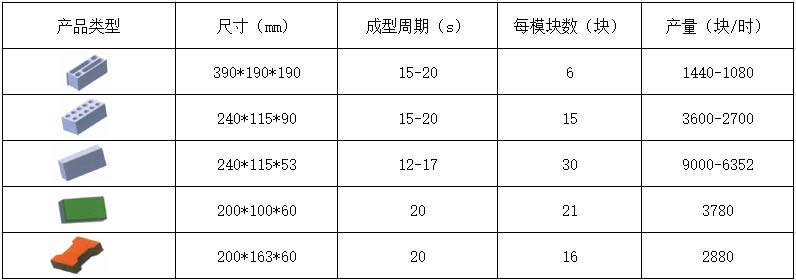 6A-15透水磚機理論生產(chǎn)效率.jpg