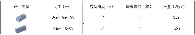 40-1透水磚機理論生產(chǎn)效率.jpg